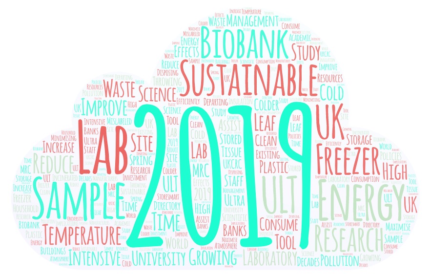 Sustainability word cloud