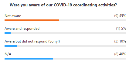 ECRF - poll 1