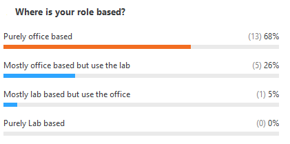 ECRF - poll 2