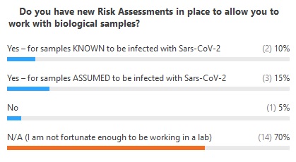 ECRF - poll 5