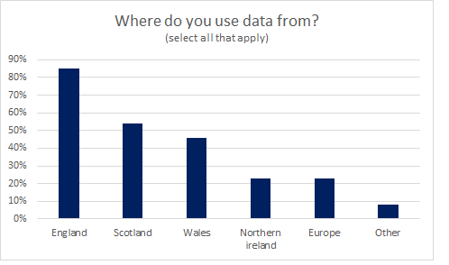 Survey results - where do you source data?