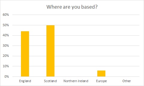 survey 4 - where are you based